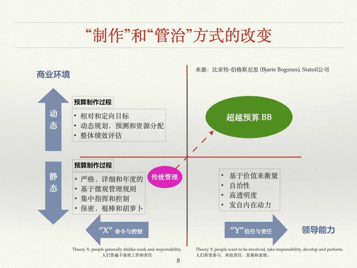 “制作”和“管治”方式的改变