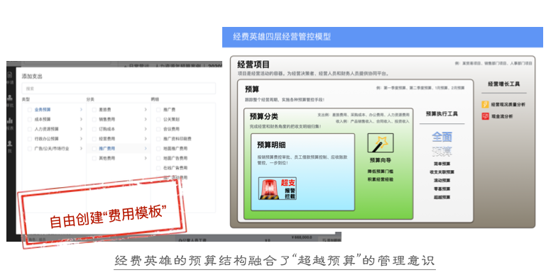 经费英雄的预算结构融合了“超越预算”的管理意识