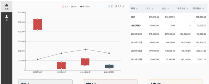 现金流统计报表