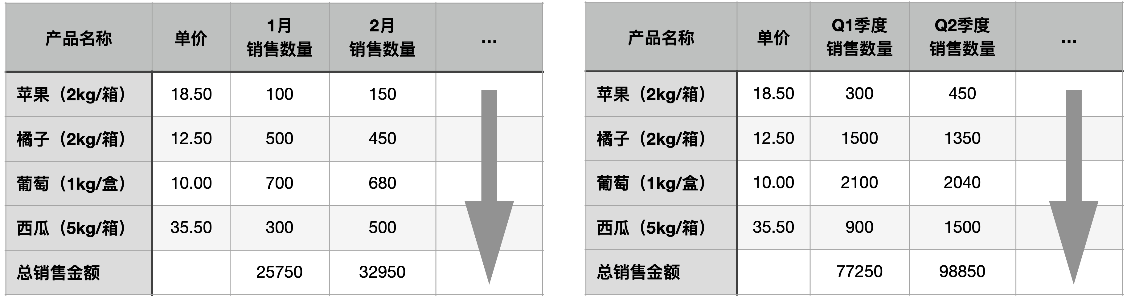 EXCEL预算