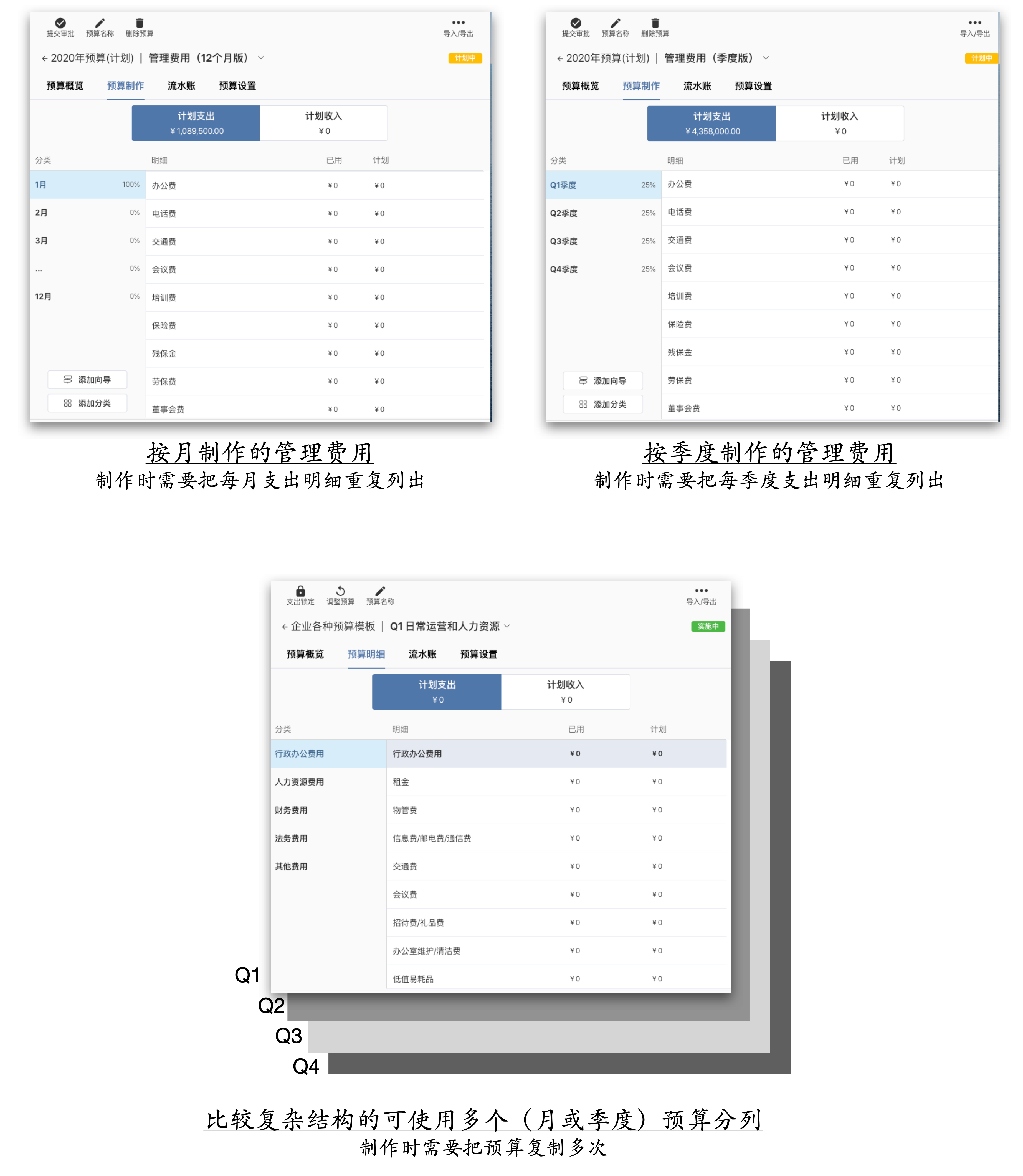 按月、季制作的管理费用，比较复杂结构的可使用多个(月或季度)预算分列