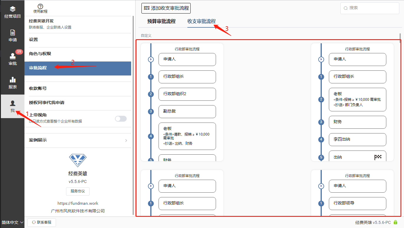 收支审批流程