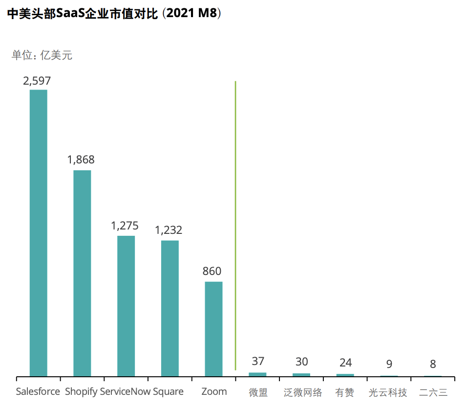 頭部企業對比