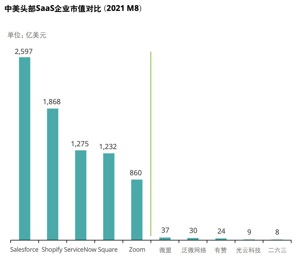 头部企业对比