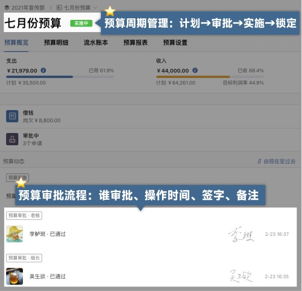 完善的預算執行支撐