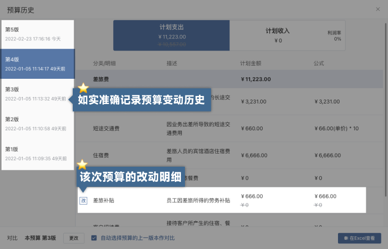 預算歷史