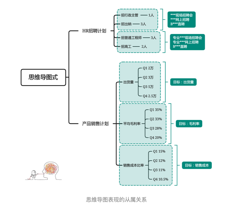 思维导图 Mind Map