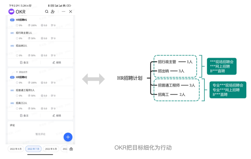 ORK目标管理