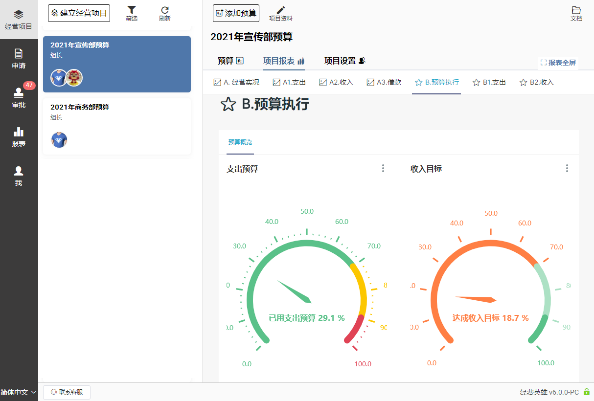 超燃数据可视化技术报表