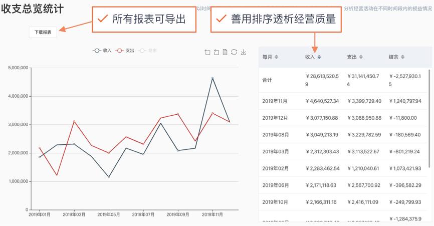 收支总览报表收支情况