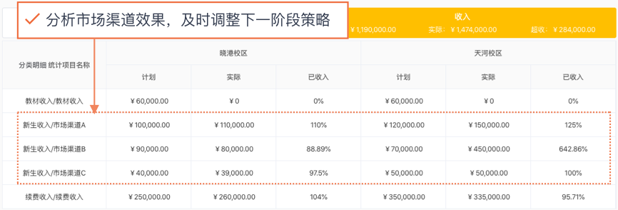 经营分析报表分析市场渠道