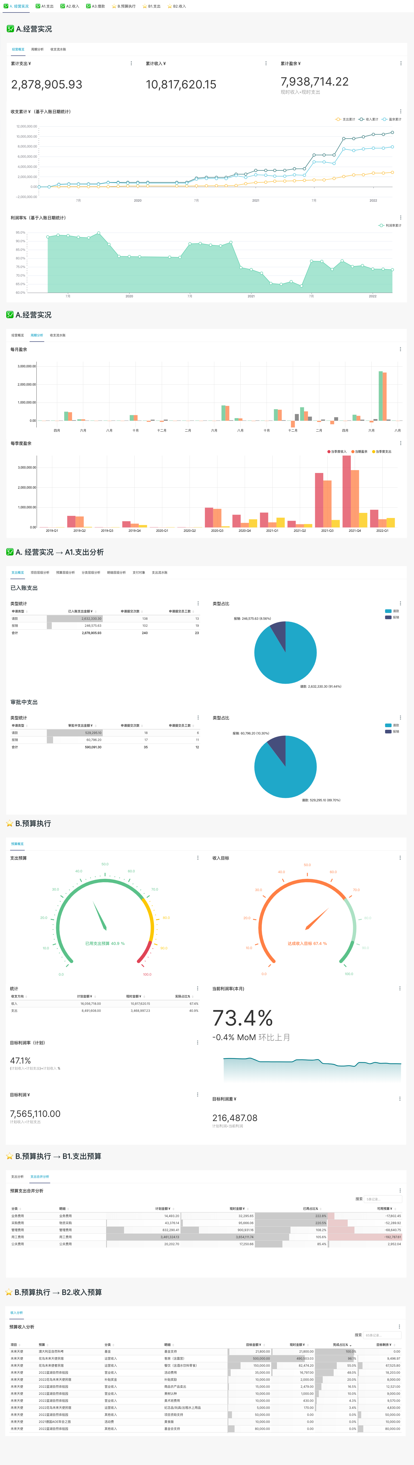 经营分析报表分析市场渠道