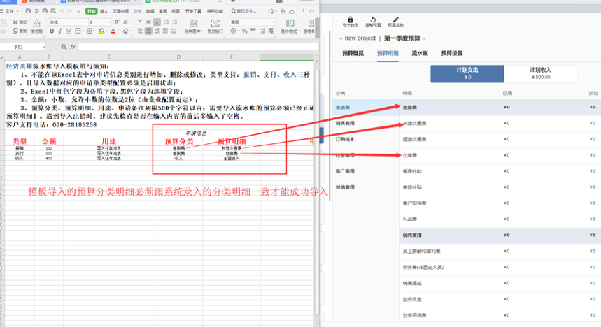 预算明细需正确添加]