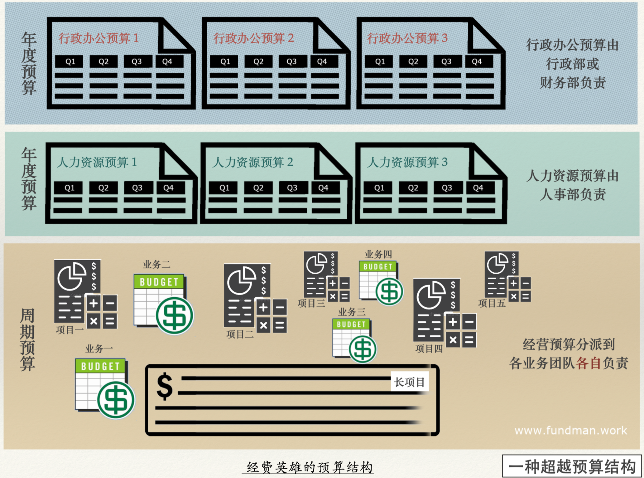 超越预算概念
