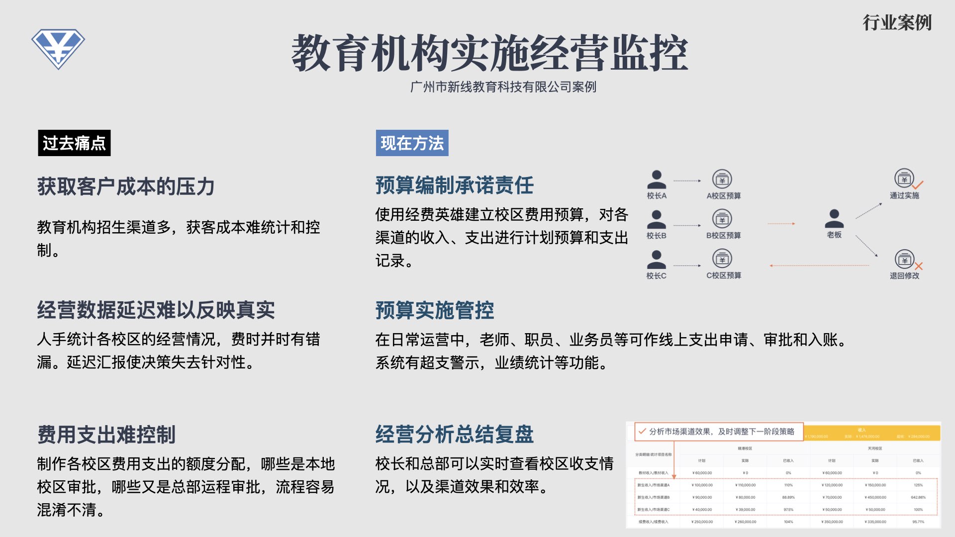 经费英雄教育机构案例
