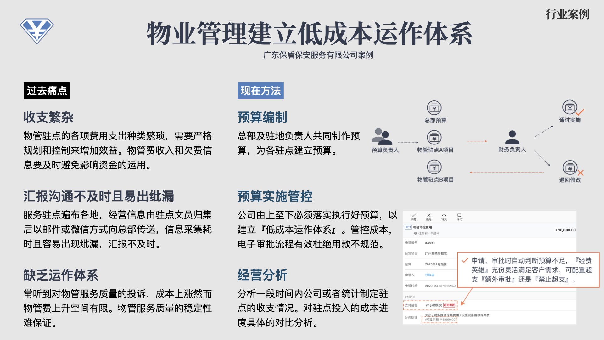 经费英雄物业案例