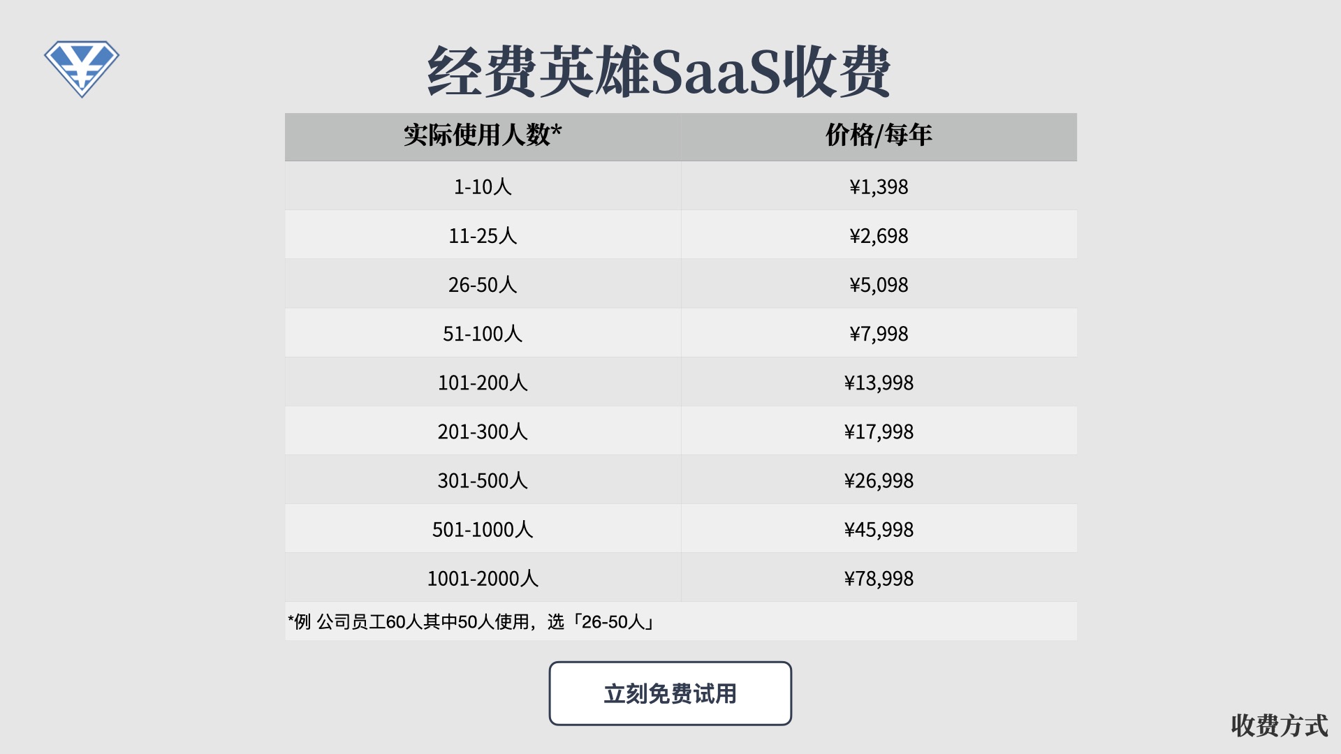 收费方式