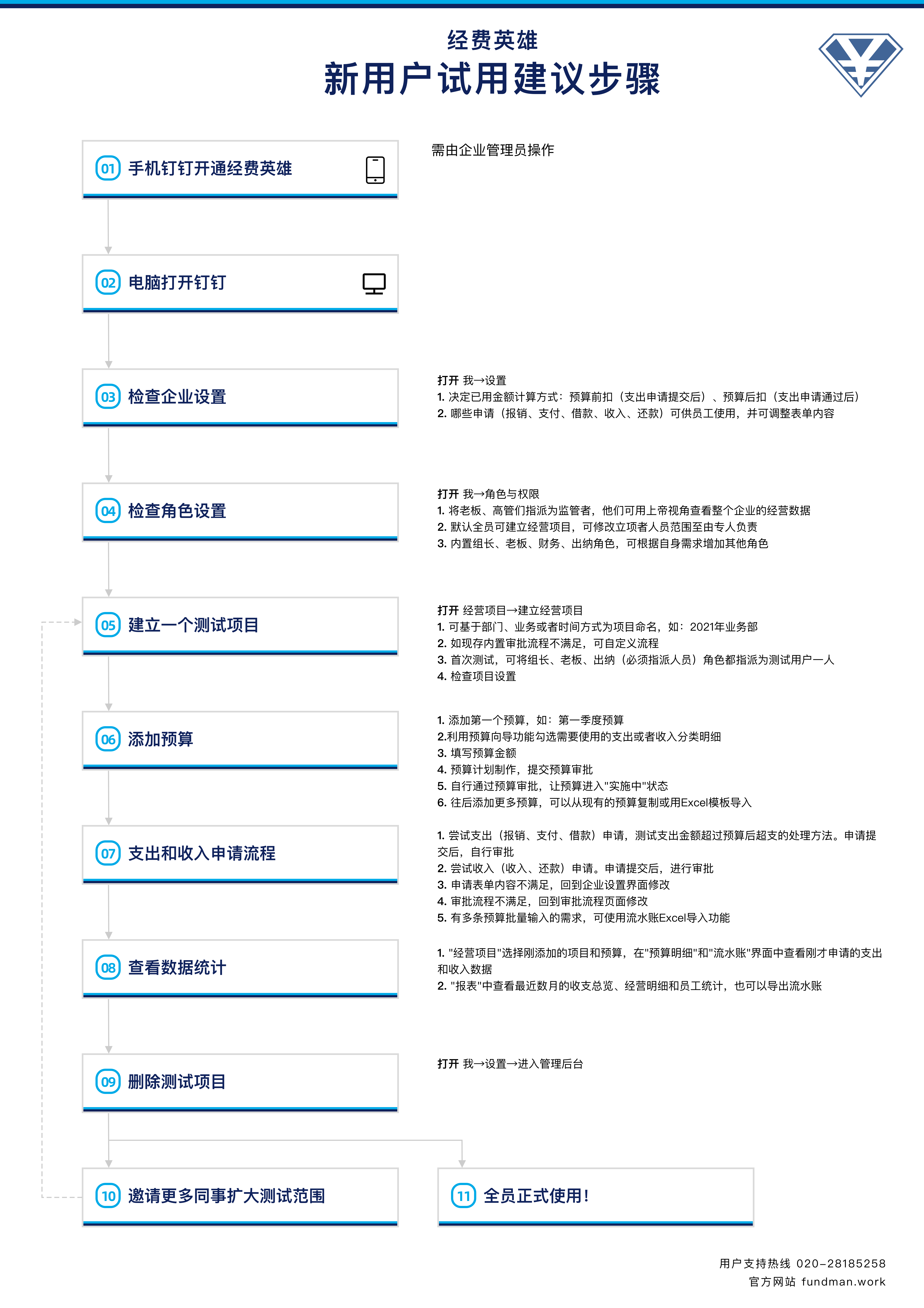 新用户试用建议步骤